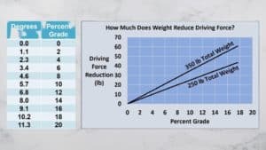 how weight affects ebike torque